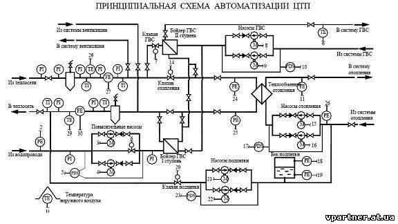 Принципиальная схема цтп с нумерацией задвижек моэк